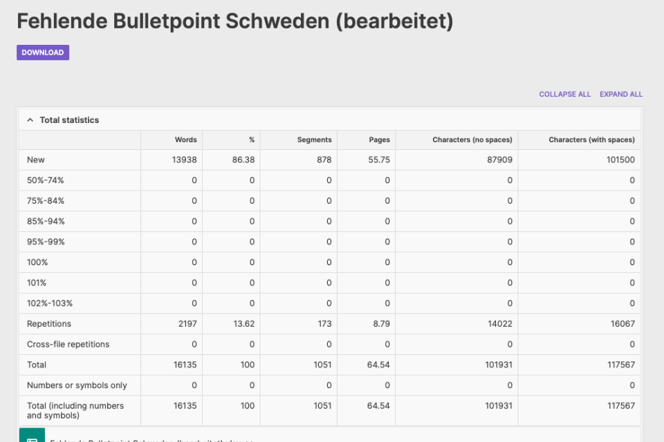 Word counter statistics